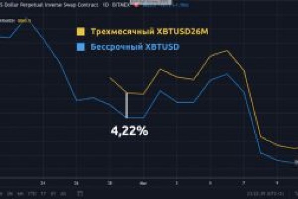 Кракен рынок сайт